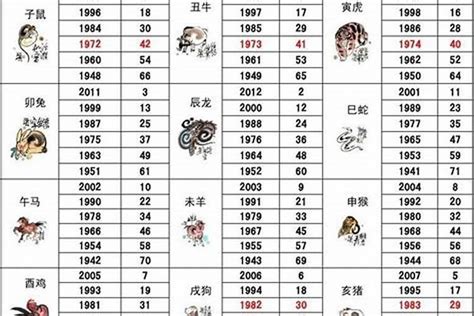 1986生肖五行|1986年属什么生肖 1986年属什么生肖配对最好